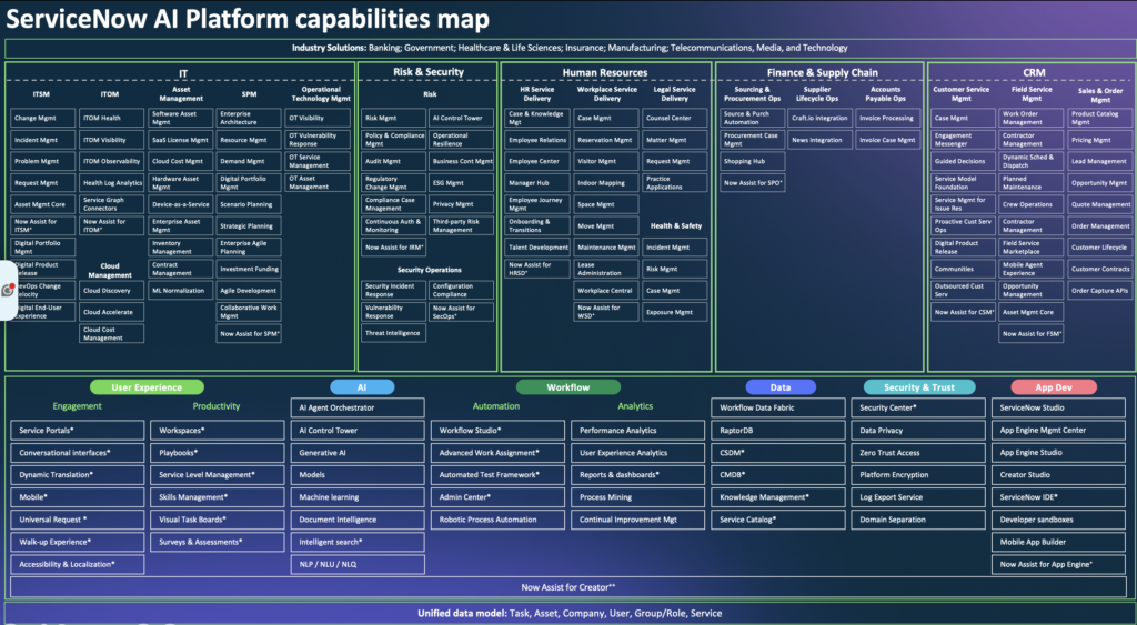 What is ServiceNow and What’s the Use of ServiceNow? — A Technical Deep Dive