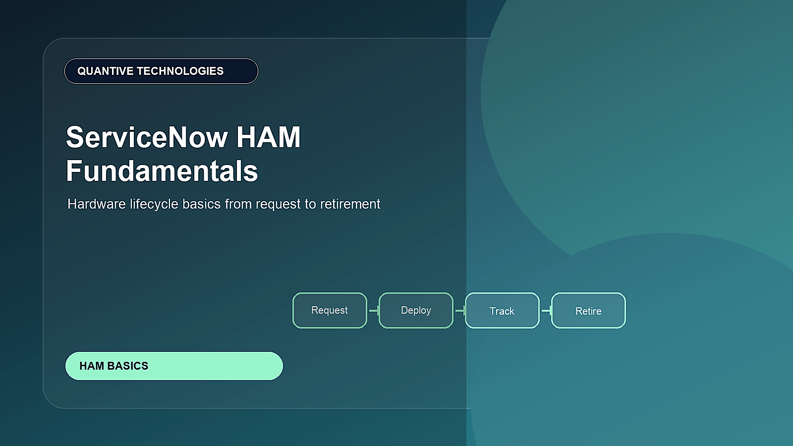 ServiceNow HAM Fundamentals: Hardware Lifecycle From Request to Retirement