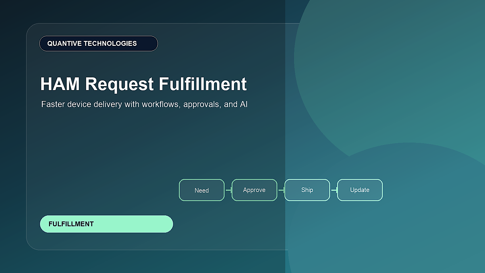 ServiceNow HAM Request Fulfillment: Faster Employee Device Delivery With Workflows