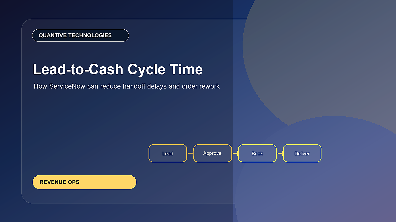 How ServiceNow Sales and Order Management Improves Lead-to-Cash Cycle Time