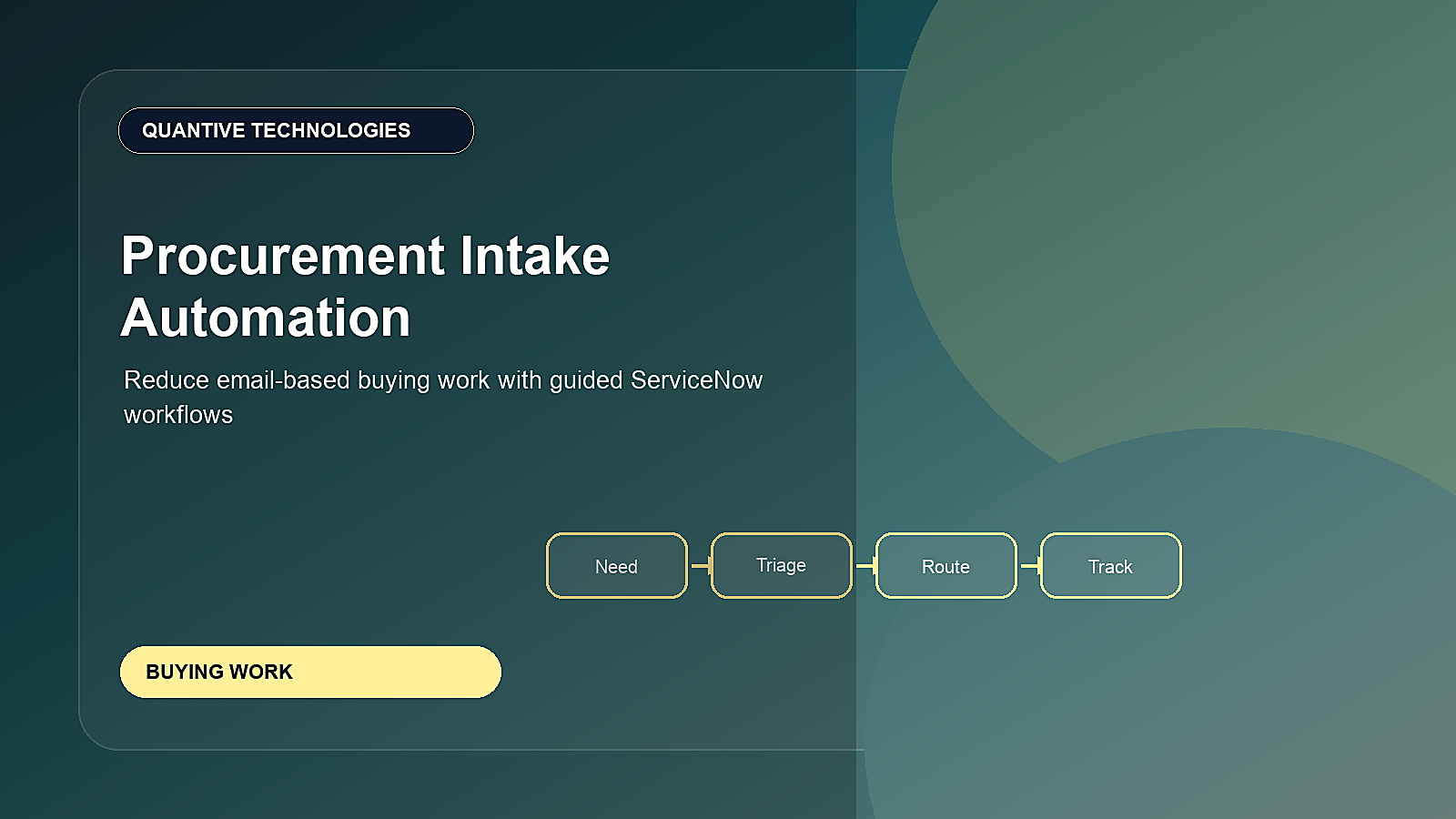 Procurement Intake Automation with ServiceNow: Reduce Email-Based Buying Work