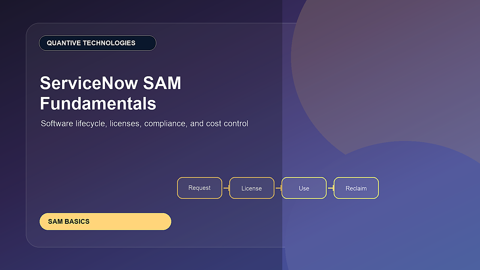 ServiceNow SAM Fundamentals: Software Lifecycle, Licenses, Compliance, and Cost Control