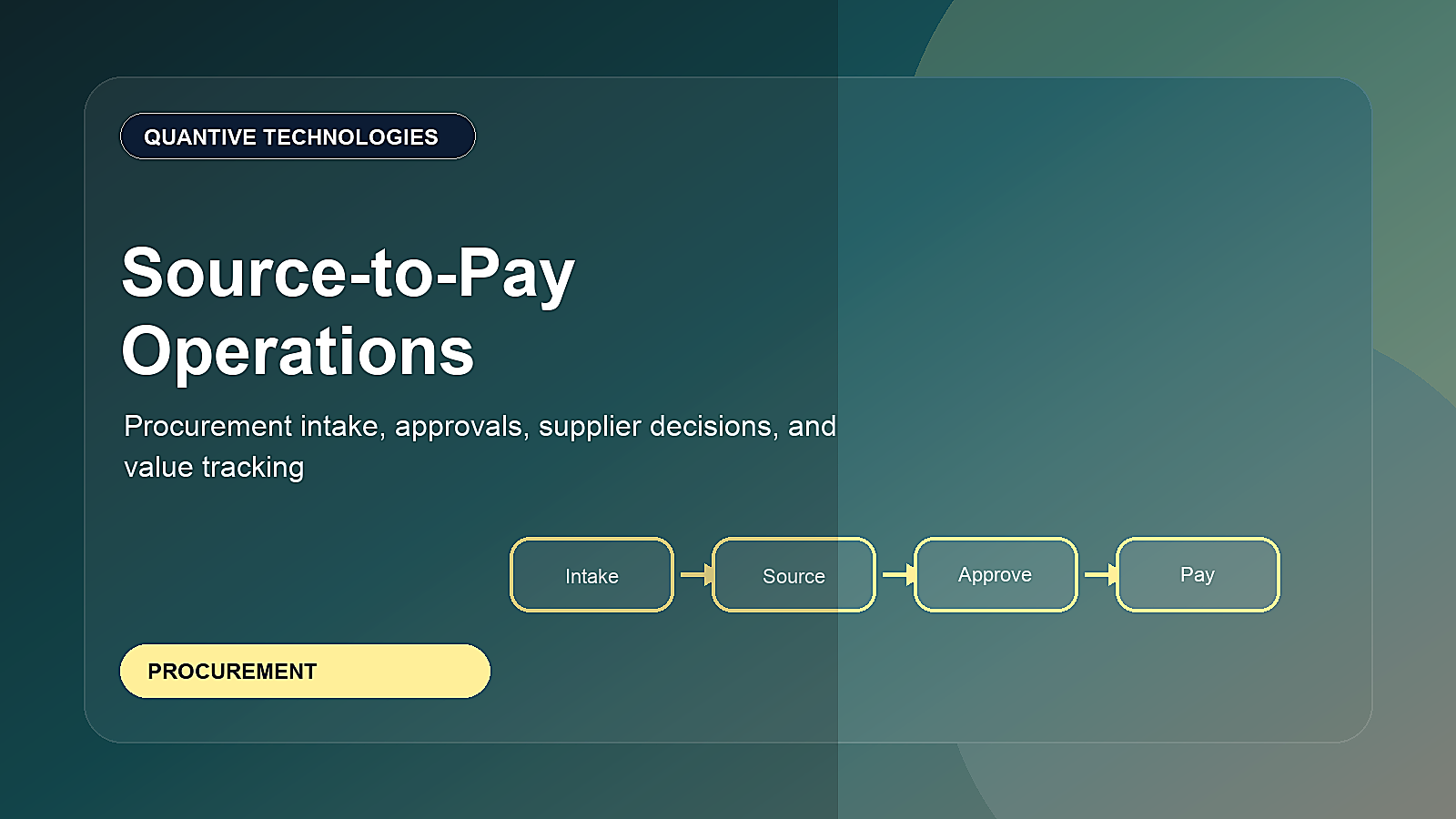 ServiceNow Source-to-Pay Operations: Turning Procurement Intake Into Business Value