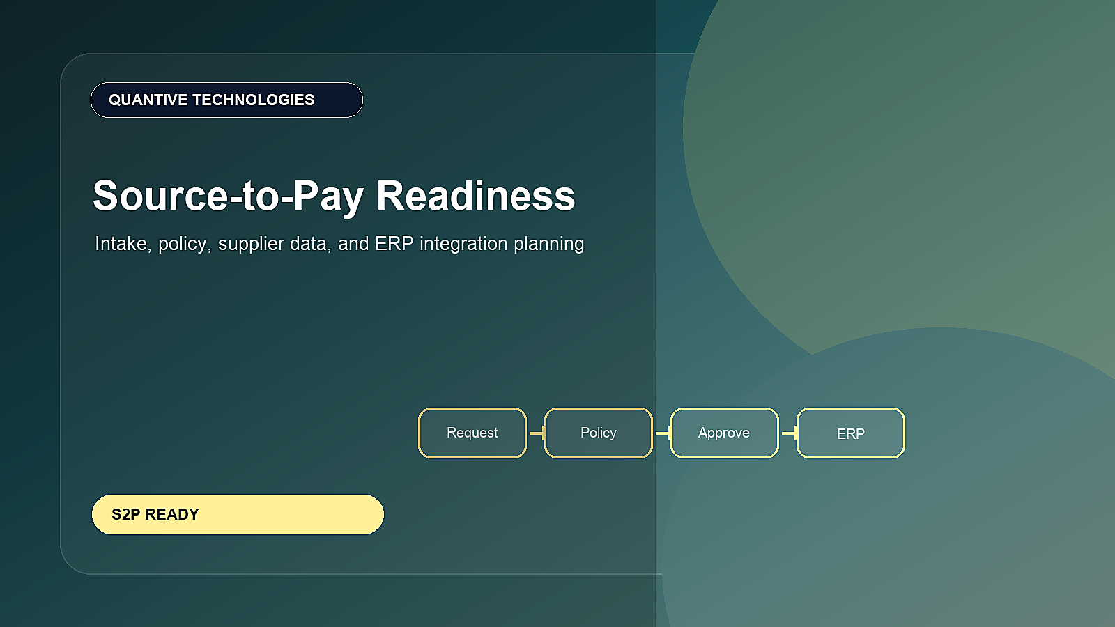 ServiceNow Source-to-Pay Operations Readiness: Intake, Policy, Supplier Data, and ERP Integration