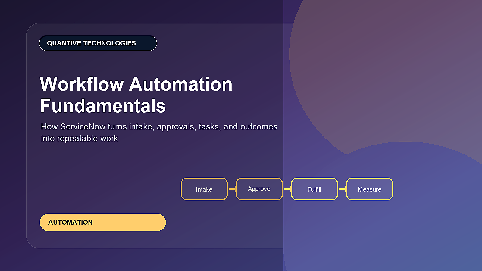 ServiceNow Workflow Automation Fundamentals: From Intake to Measurable Outcomes