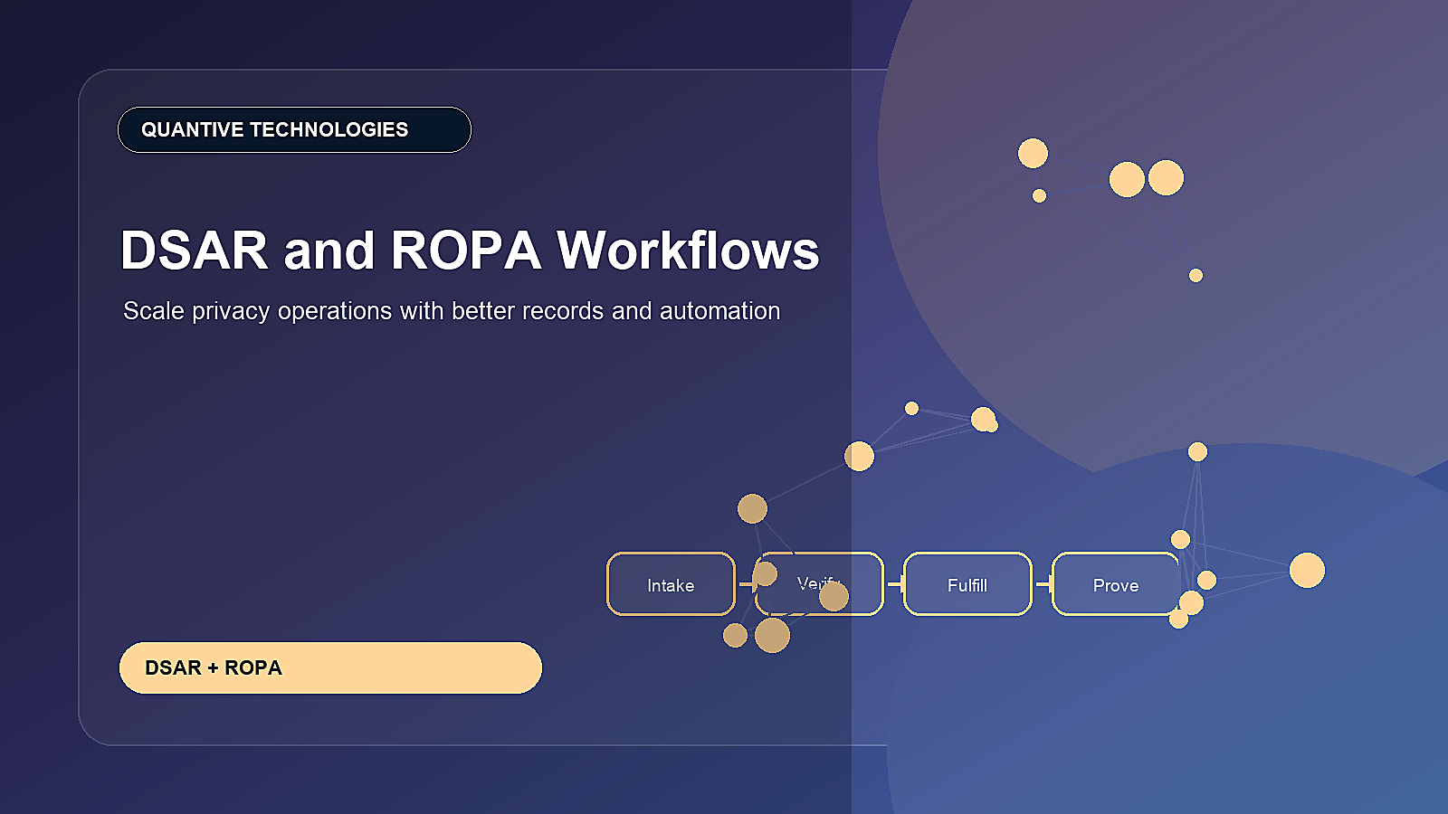 ServiceNow DSAR and ROPA workflow hero image showing intake verify fulfill prove steps