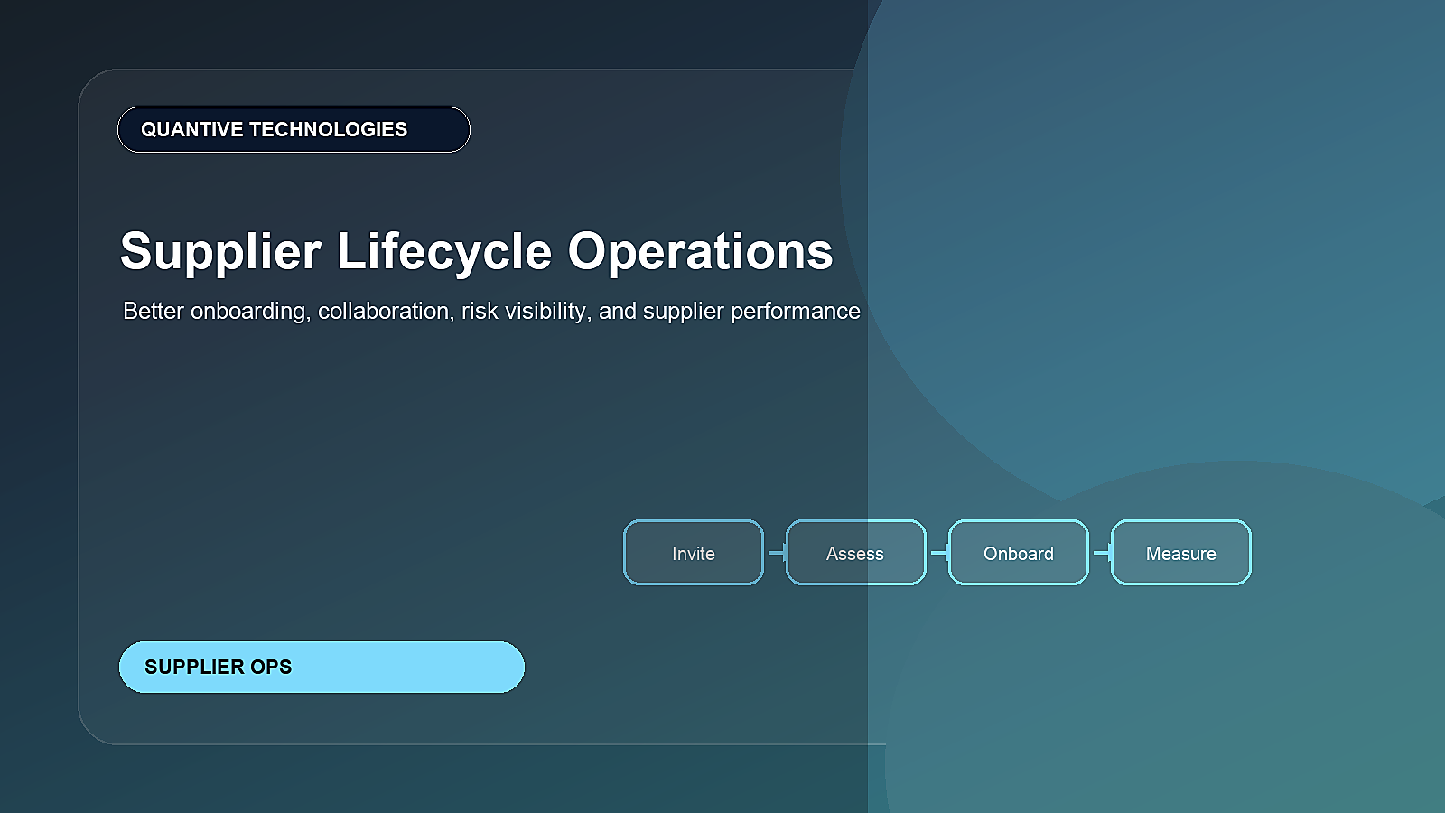 ServiceNow Supplier Lifecycle Operations hero image showing onboarding collaboration and performance