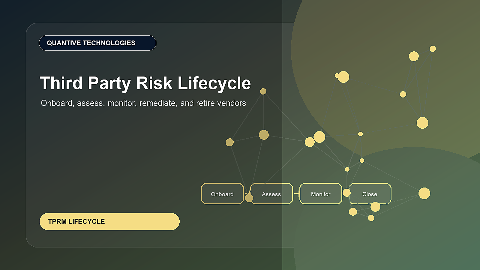 ServiceNow Third Party Risk lifecycle hero image showing onboarding assessment monitoring and closure
