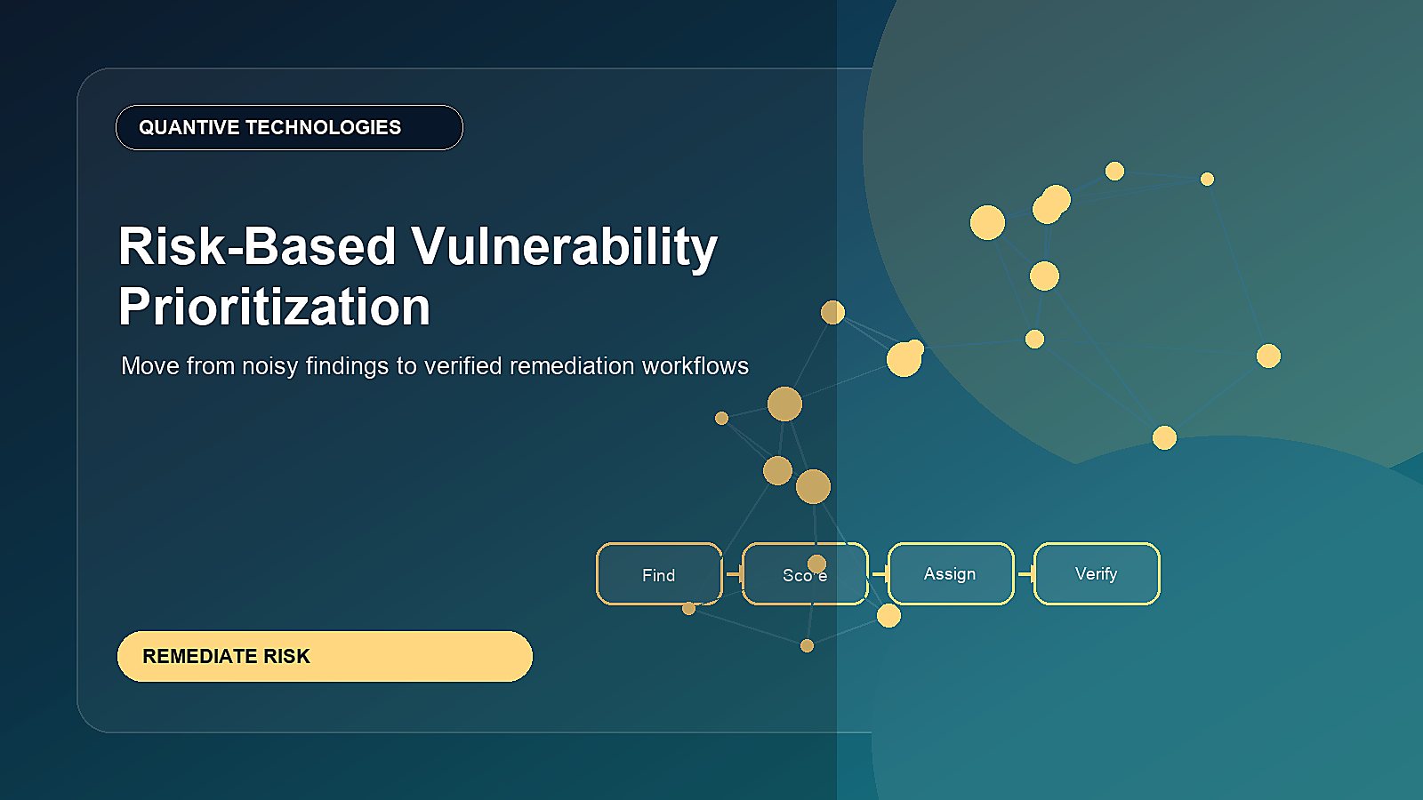 Risk based vulnerability prioritization hero image showing find score assign verify workflow